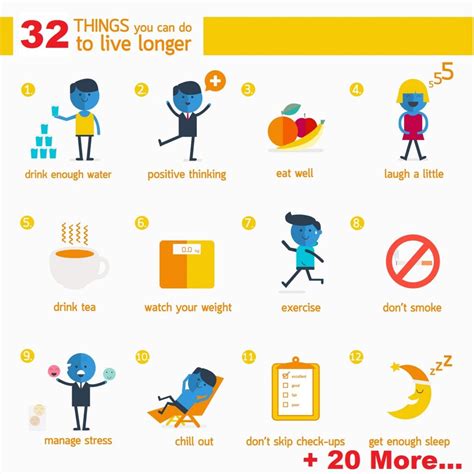 odds of living to 100 if you are 90|15 Ways to Increase Your Life Expectancy, According .